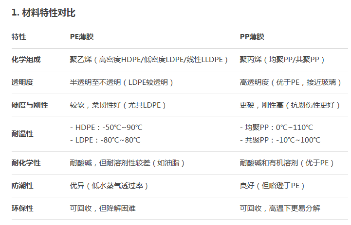PE薄膜 PE薄膜