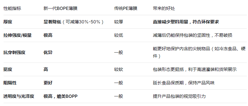 PE塑料薄膜 PE塑料薄膜